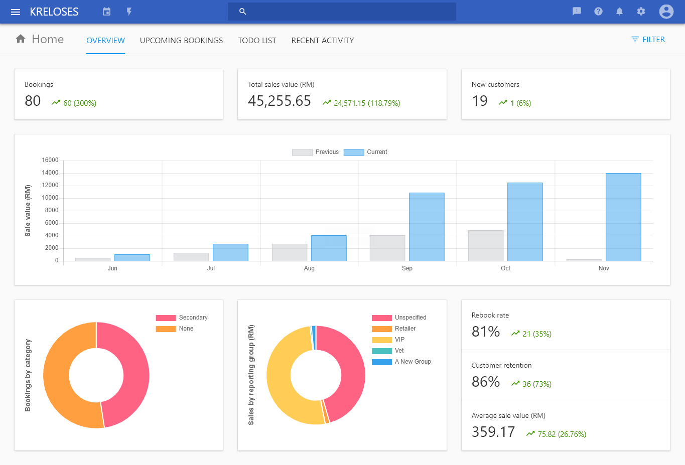 The main Kreloses dashboard